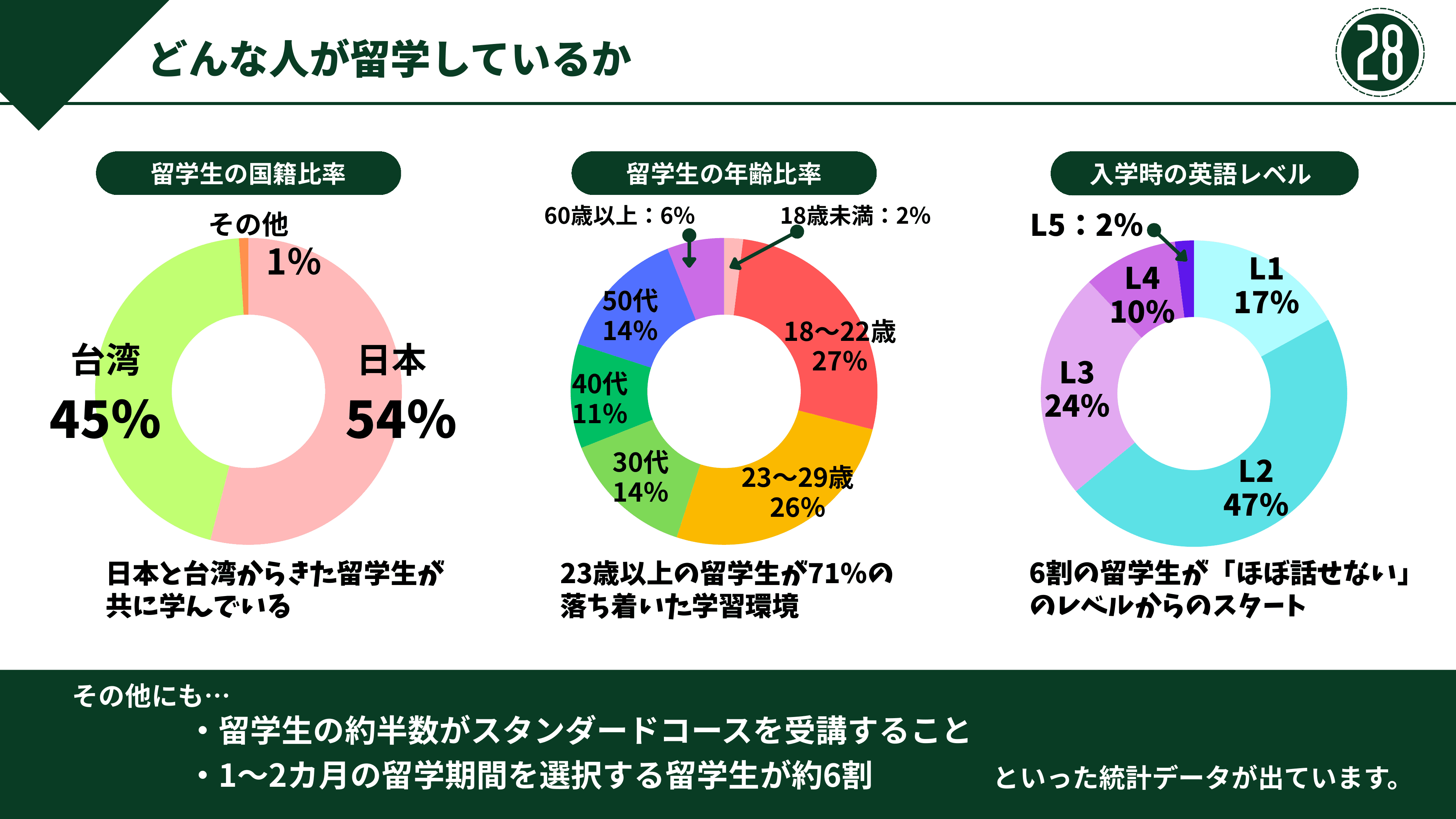 資料 ページ 28
