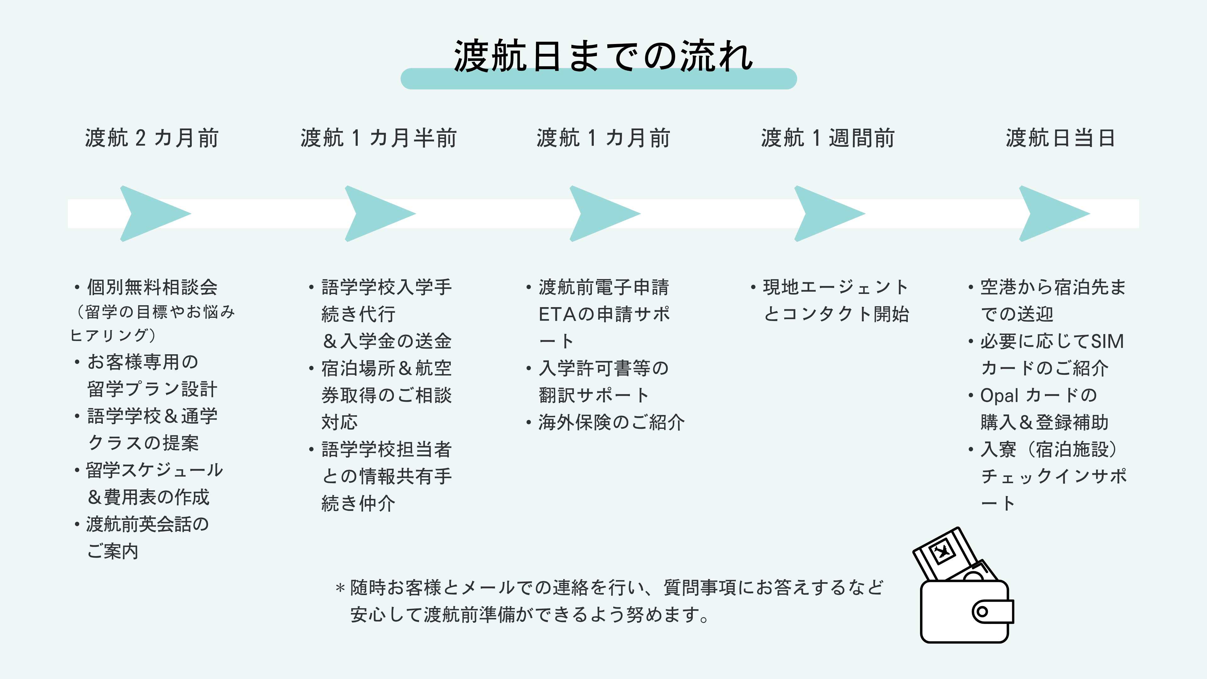 資料 ページ 8