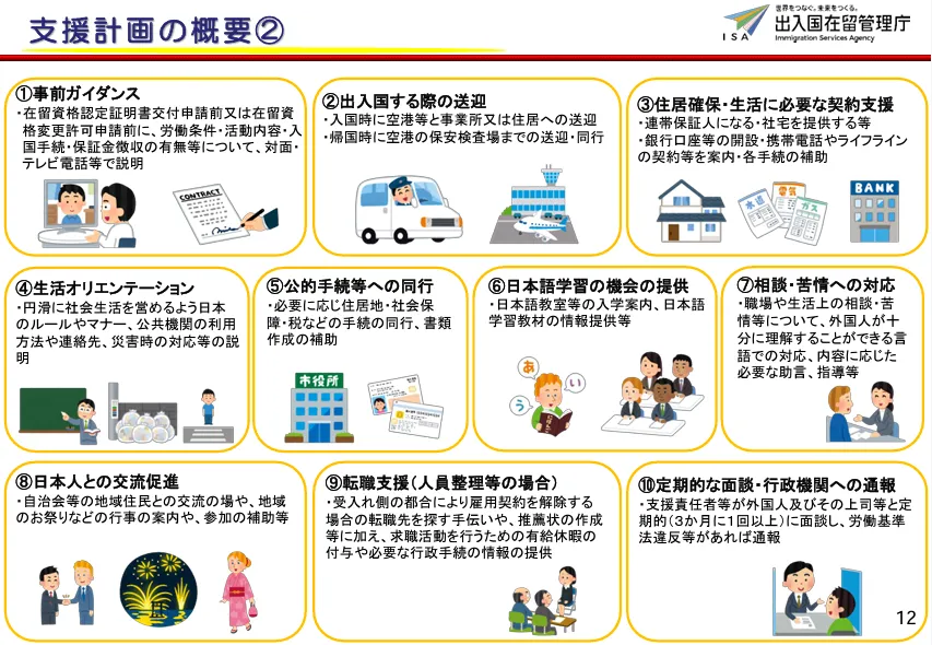 外国人労働者支援のイメージ
